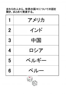 サイコロ国名（6ヶ国）